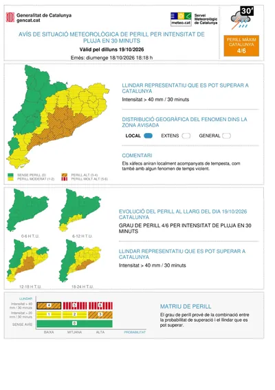 Imatge de pluja a Alella