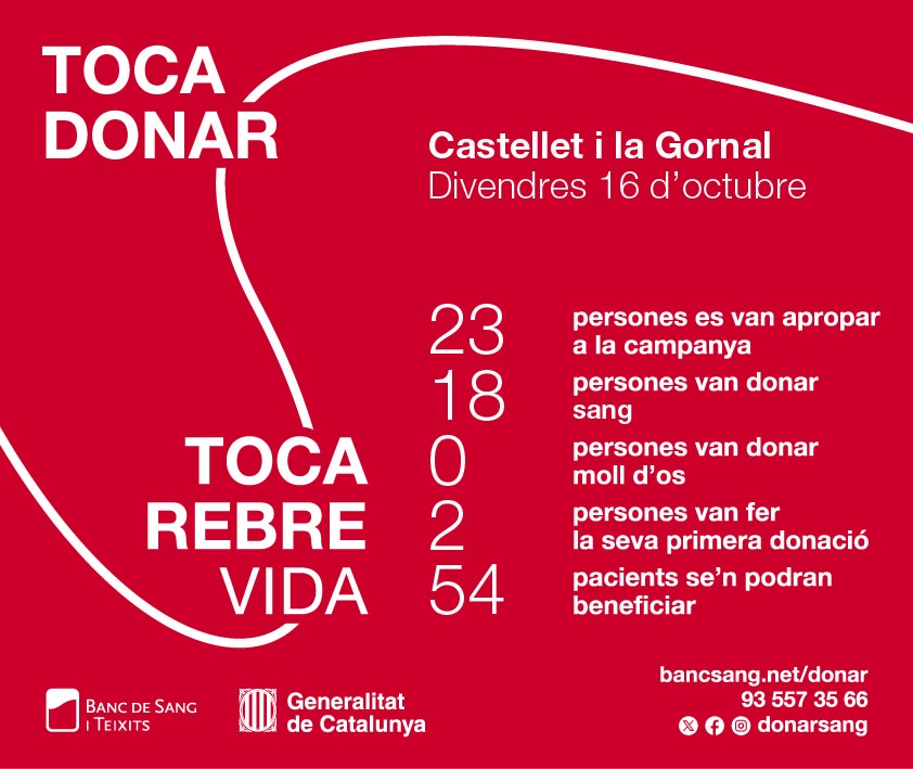 Imatge de la campanya de donació de sang Toca donar sang, toca rebre vida