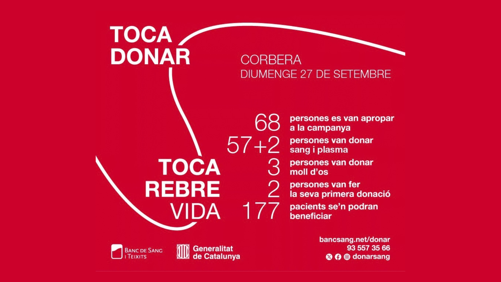 Imatge de la jornada de donació de sang a Corbera de Llobregat
