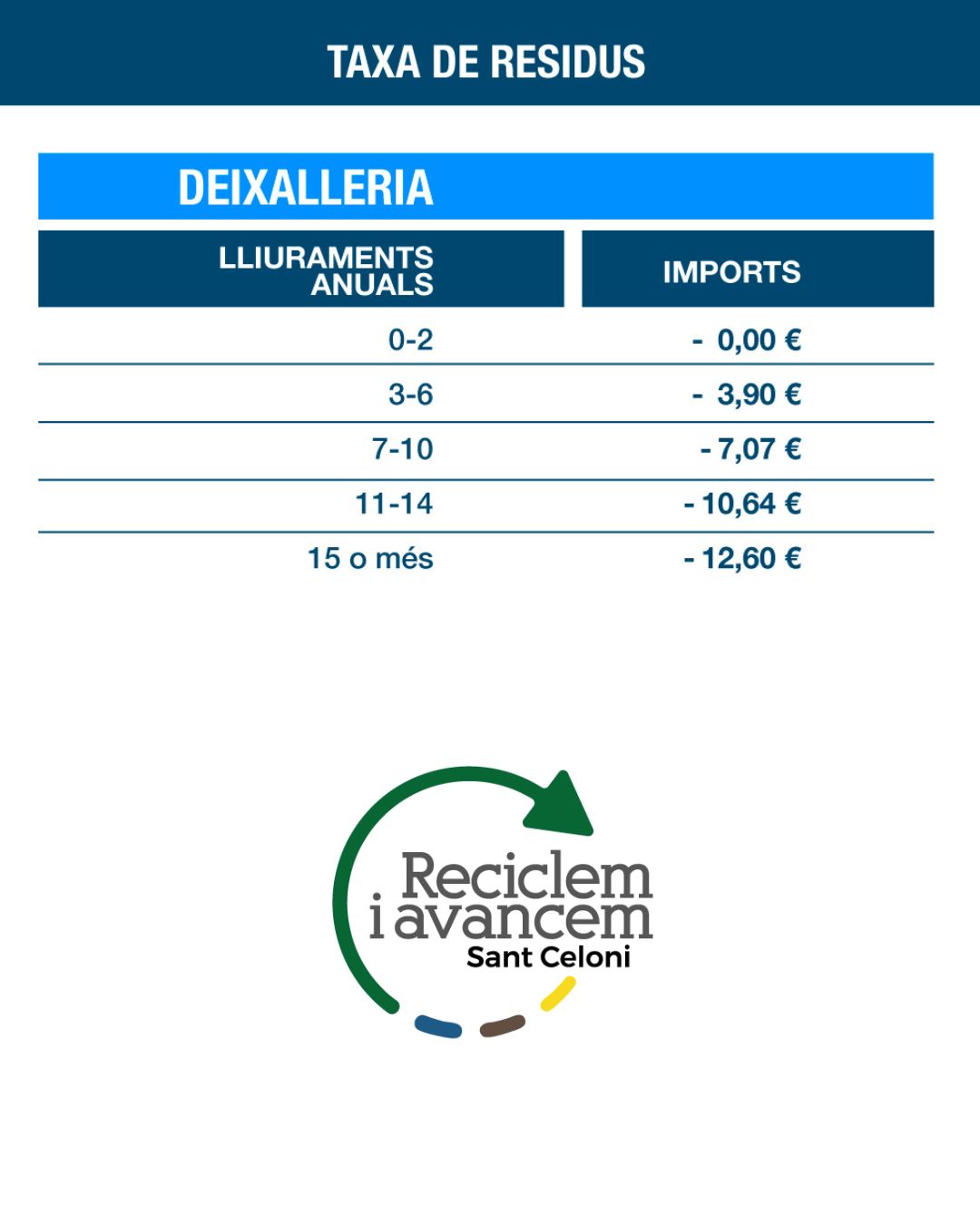 Imatge de l'Ajuntament de Sant Celoni sobre la taxa de residus